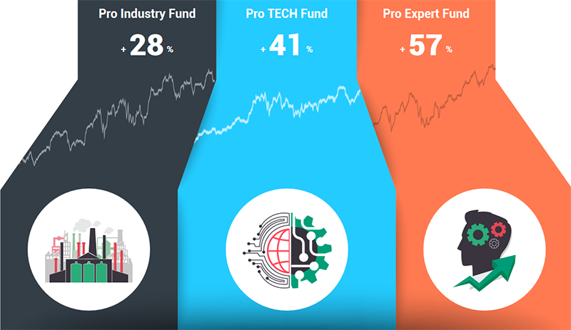 NORD FX ज्यादातर ग्लोबल ब्रांड्स के सबसे विश्वसनीय और लाभप्रद शेयरों में निवेश प्रदान करता है।1