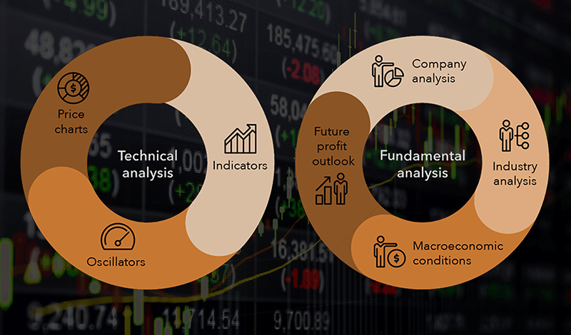 What type of analysis to use when trading in financial markets_hi